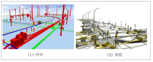 공간정보 구축 및 가시화 상용화기술 (미국 Underground Imaging Technologies, 유럽 TST Engineering)