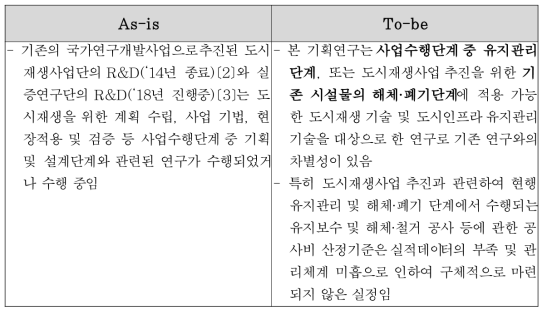 기존 연구와의 차별성