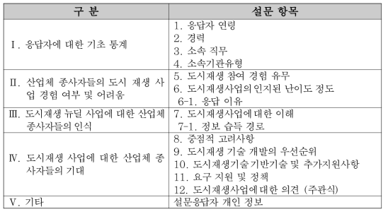 설문항목 구성