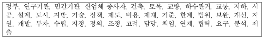 도시재생 사업에 관한 자유 의견수렴을 위한 제시어