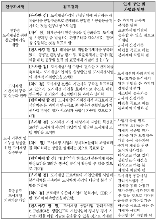 기 수행된 연구개발과제와의 연계방안