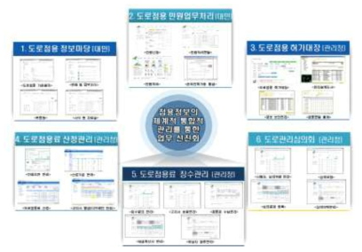 도로점용시스템 주요 업무