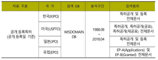 검색 DB 및 검색범위