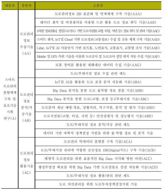 기술분류체계