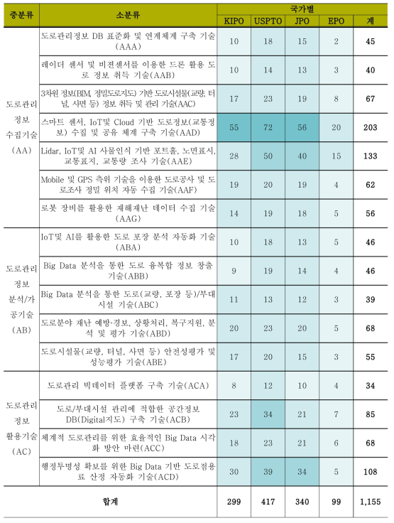 유효특허 선별결과