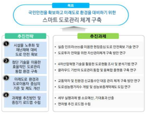 비전 달성을 위한 목표 상세화 및 중점 추진분야 설정