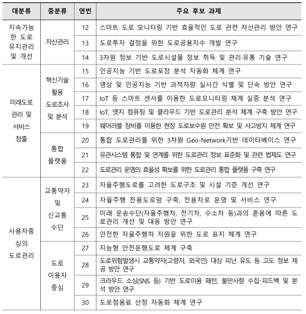 스마트 도로관리체계 주요 후보 과제 도출(계속)