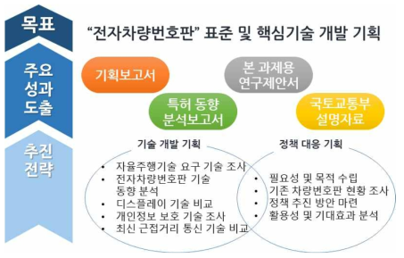 목표 달성을 위한 추진 전략