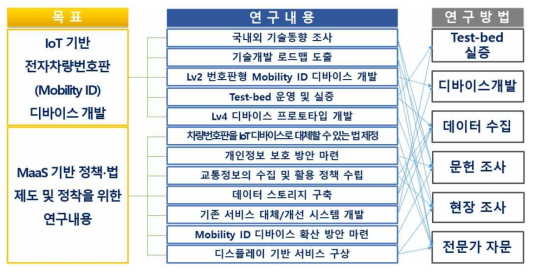 연구방법론