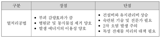 열처리 공법의 특징(권칠우, 2013)