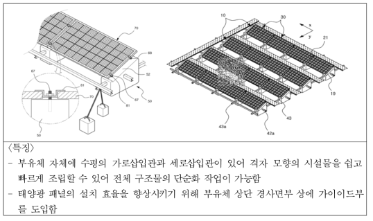 개별 부력체 연결방법(특허 10-1892970)