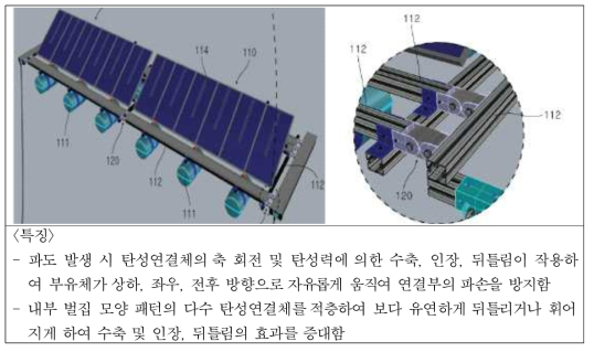 해상 부력체 연결방법(특허 10-1878156)