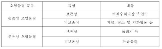 수질오염물질 유형에 따른 분류