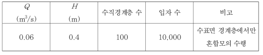 부유성 오염물질 혼합모의 조건