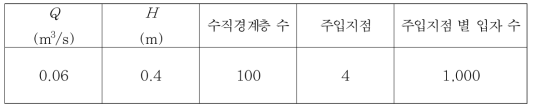 오염물질의 다지점 유입조건