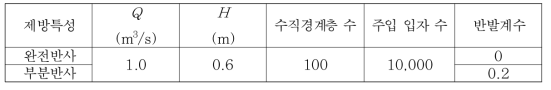 저장대효과 검토를 위한 수치모의 조건