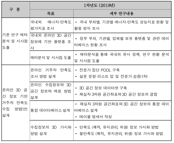 연구목표