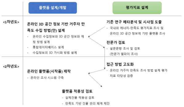 추진 체계