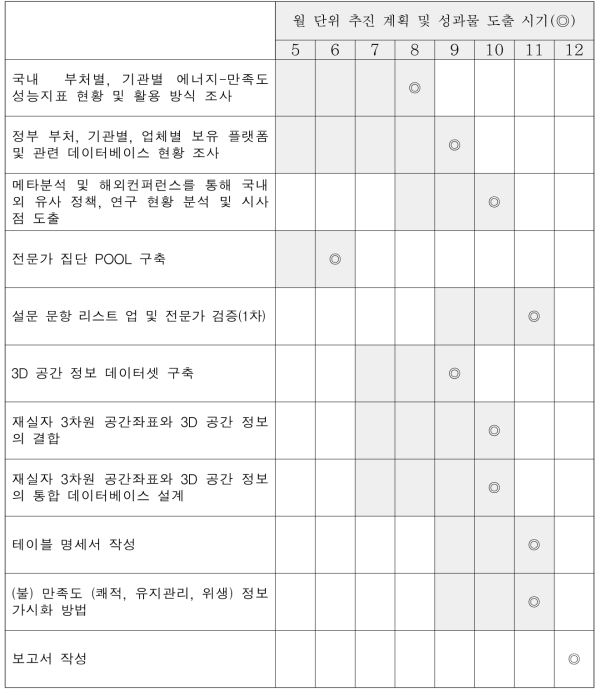 월별 일정관리