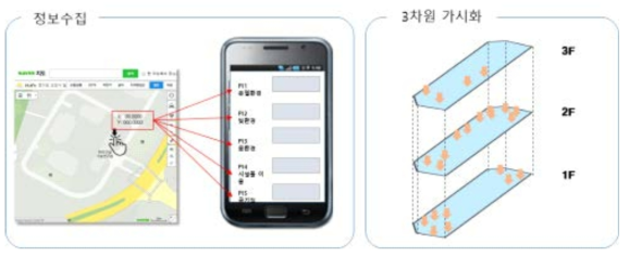 개발 아이디어