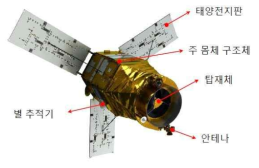 인공위성의 전개고정형 태양전지판 (김경원, 2015)