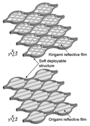 전개가능 태양전지판 (Wang et al., 2017)