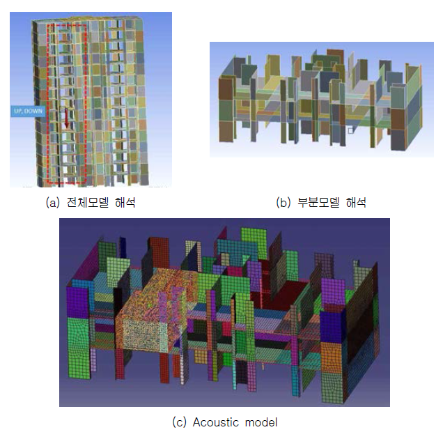 공동주택 해석모델(구조)