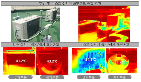 일반 및 미스트 실외기 표면온도 측정