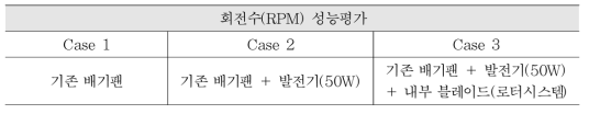 회전수(RPM) 성능평가 실험조건