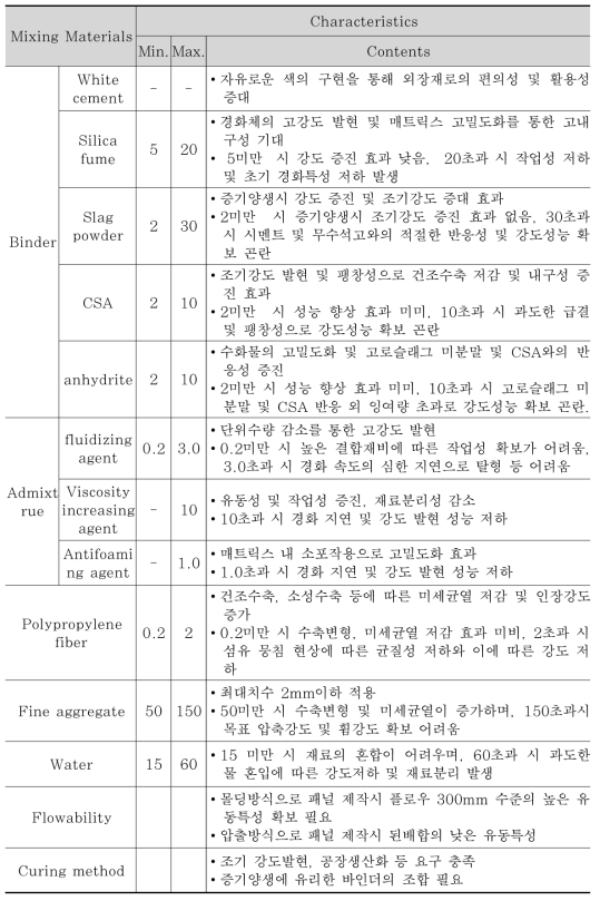 Characteristics of mixing materials