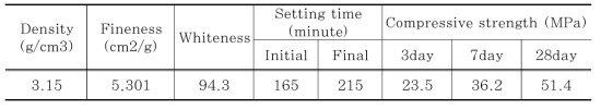 Physical properties of cement