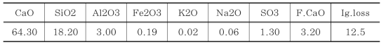 Chemical properties of cement