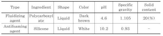 Properties of Agent