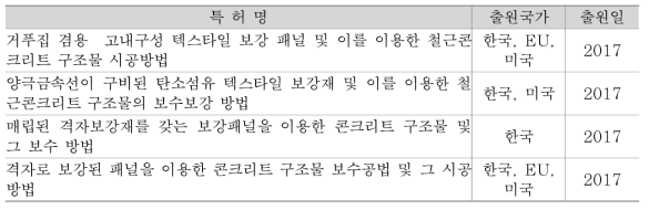 본 연구과제 기획중 출원 특허 현황