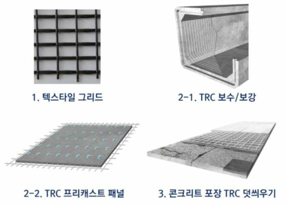 세부기술 개발의 개요도