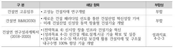 연구원 고유기능 부합성