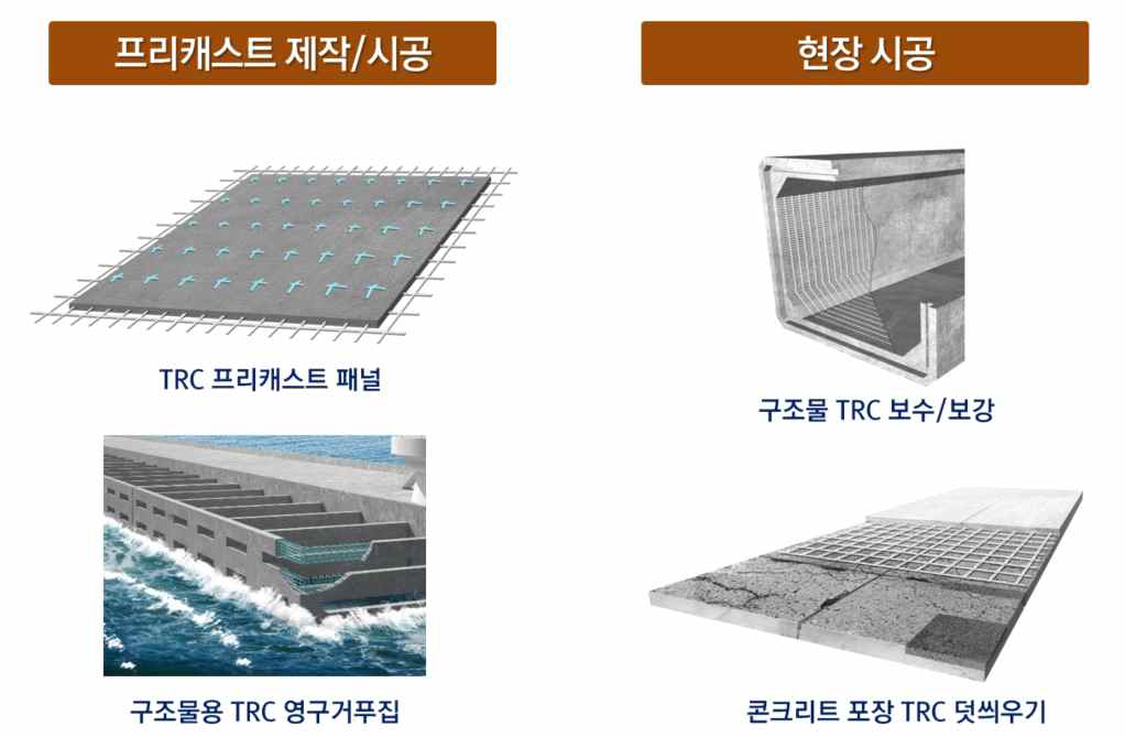 제작 및 시공방법에 따른 개발 대상물 예시