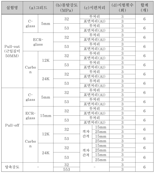 부착강도 실험체