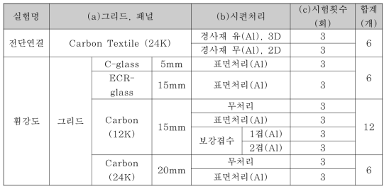 휨 강도 실험체