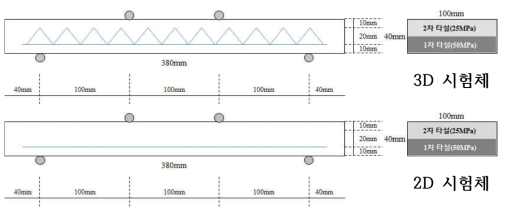 시험체 제작 및 재하방법