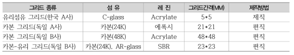 국내외 생산 텍스타일 보강재 규격