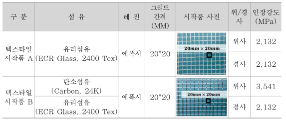 텍스타일 그리드 시작품 규격