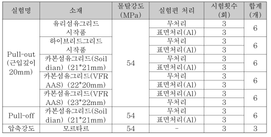 부착강도 실험편