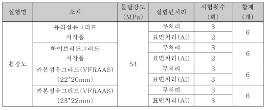 휨 강도 실험체