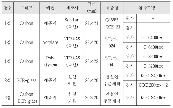 TRC 직접인장 평가 텍스타일 그리드 규격 및 상세