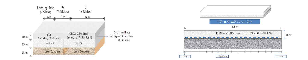 보강근을 이용한 콘크리트 포장 덧씌우기 (경북 영천, 2008)