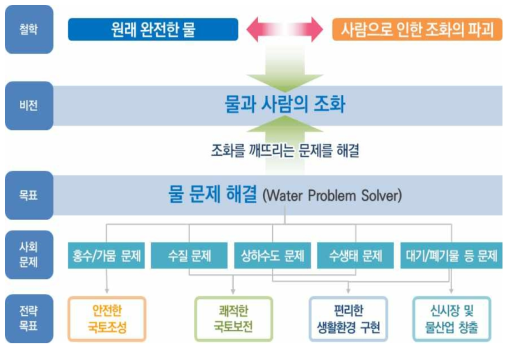 본부 운영 비전