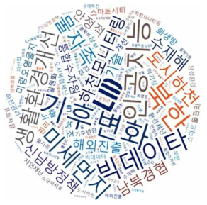 중점연구 분야 설정 키워드 분석