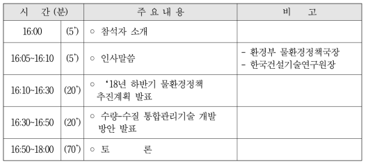 환경부 물환경정책국-한국건설기술연구원 간 정책간담회 세부일정