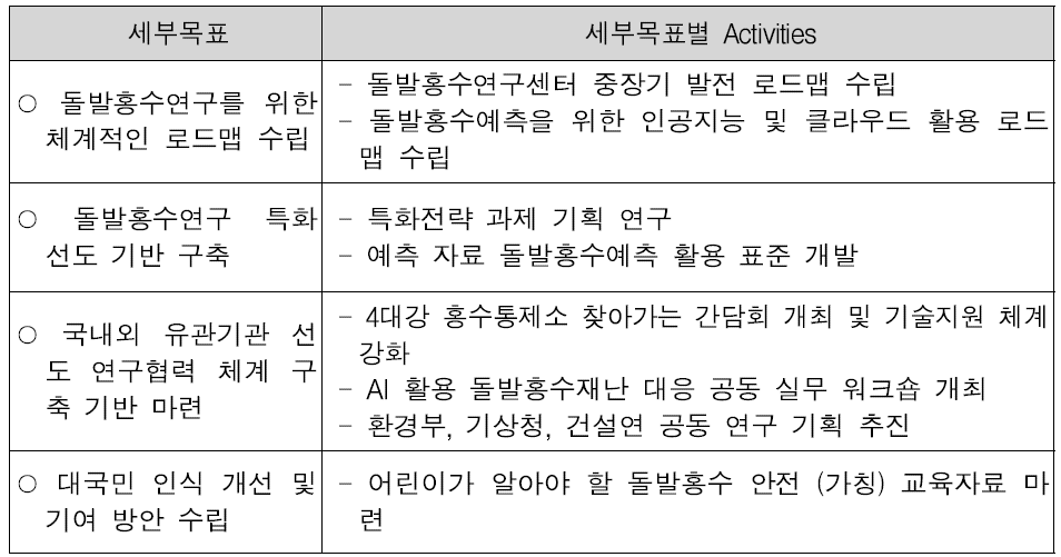 돌발홍수 연구센터 세부 연구목표